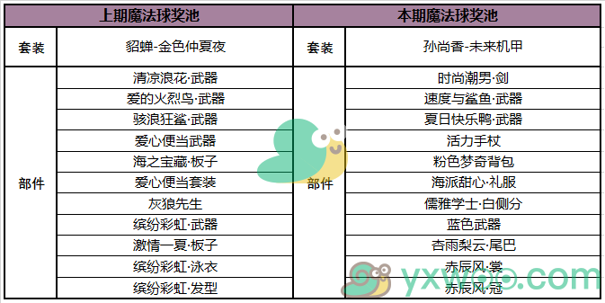 《王者荣耀》金鼠送礼活动介绍