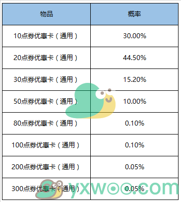 《王者荣耀》金鼠送礼活动介绍