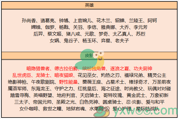 《王者荣耀》金鼠送礼活动介绍