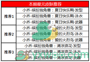 《王者荣耀》金鼠送礼活动介绍