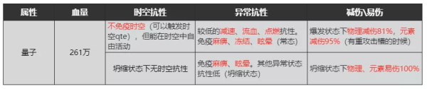 《崩坏3》托纳提乌介绍