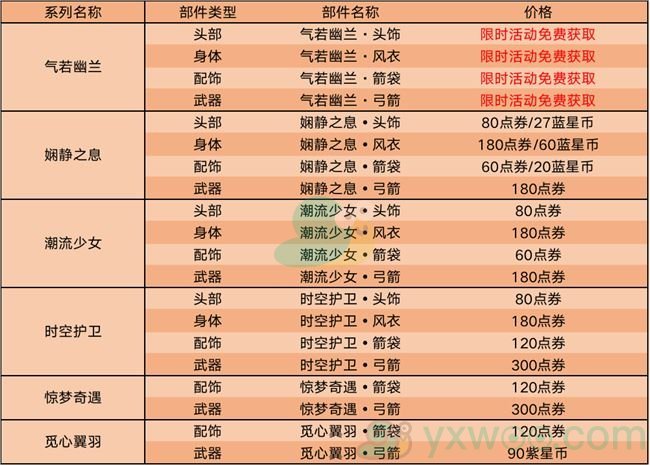 《王者荣耀》2月25日更新内容介绍