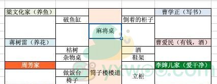 《周静》五级线索筒子楼布局位置介绍