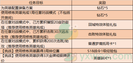 《王者荣耀》3月10日不停机更新内容解析