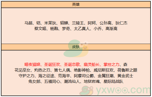 《王者荣耀》3月10日不停机更新内容解析