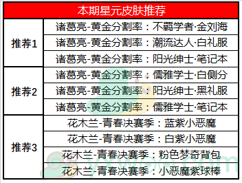 《王者荣耀》3月10日不停机更新内容解析