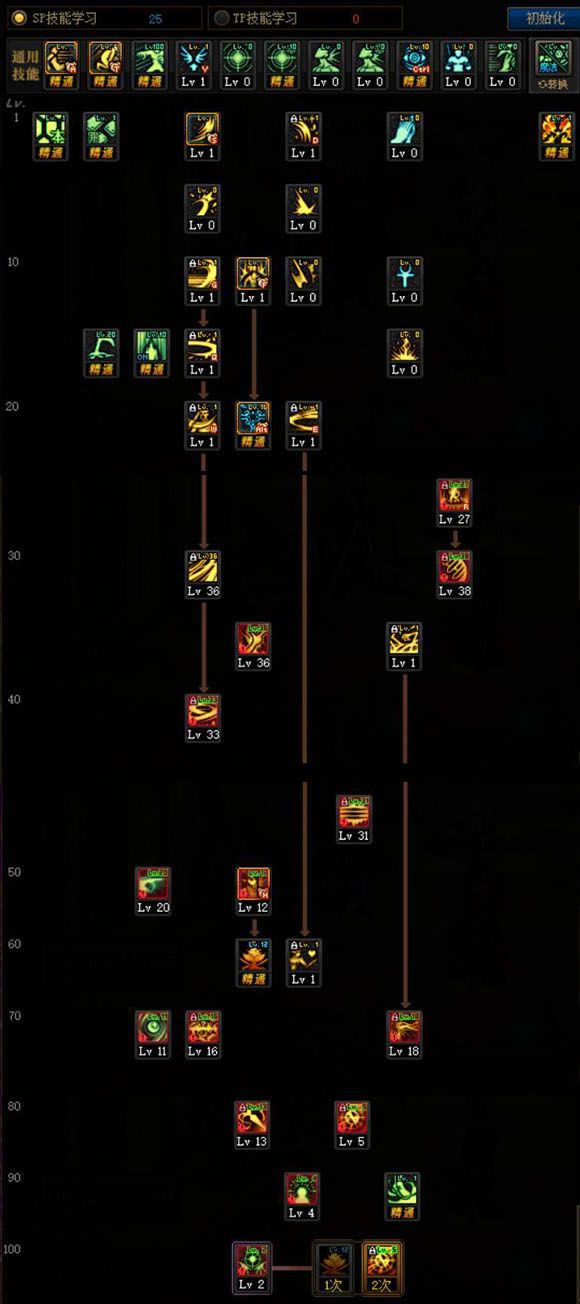 《DNF》100级版本诱魔者技能加点