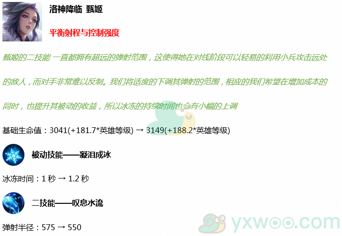 《王者荣耀》3月31日正式服玄雍危机版本更新公告