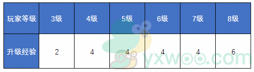 《王者荣耀》3月31日正式服玄雍危机版本更新公告