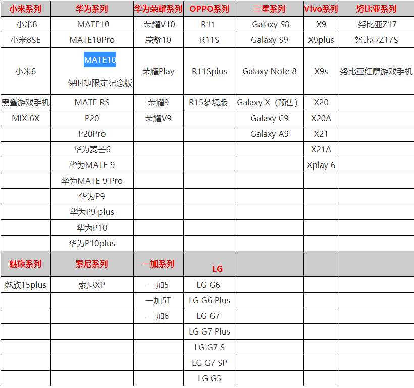 《仙剑奇侠传移动版》适配手机型号介绍