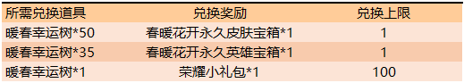 《王者荣耀》4月8日全服不停机更新内容解析