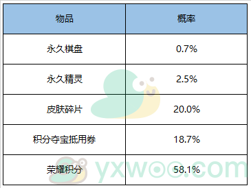 《王者荣耀》4月8日全服不停机更新内容解析