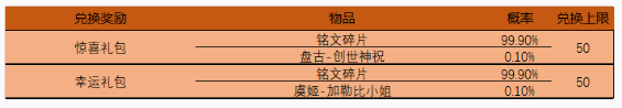 《王者荣耀》4月14日版本更新内容介绍