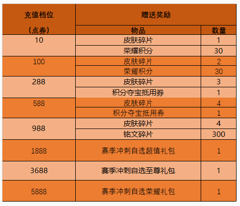 《王者荣耀》4月14日版本更新内容介绍