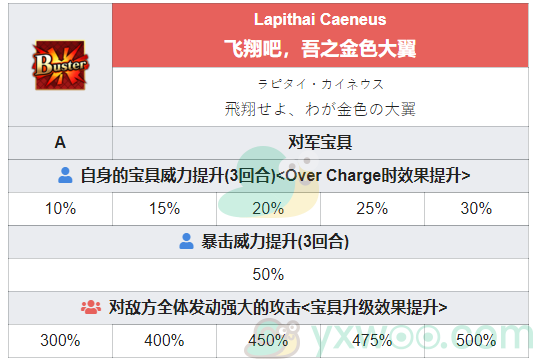 《命运冠位指定》从者图鉴——凯妮斯