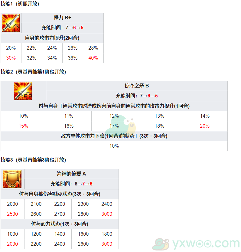 《命运冠位指定》从者图鉴——凯妮斯