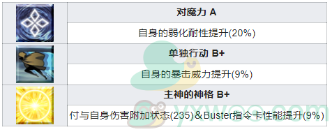 《命运冠位指定》从者图鉴——罗穆路斯·奎里努斯