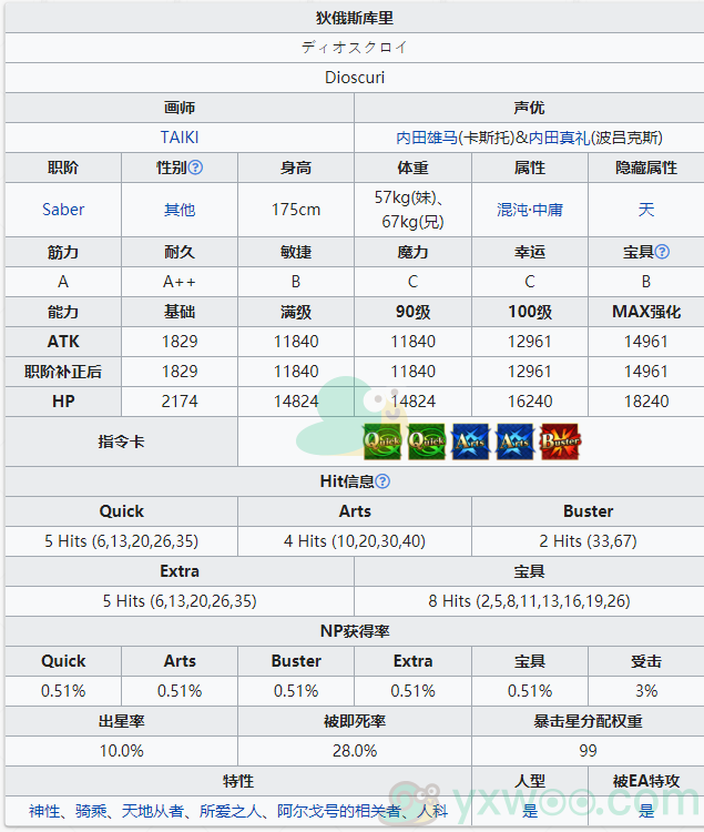 《命运冠位指定》从者图鉴——狄俄斯库里