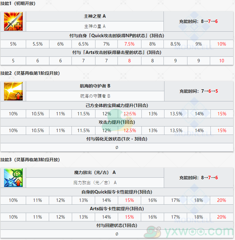 《命运冠位指定》从者图鉴——狄俄斯库里