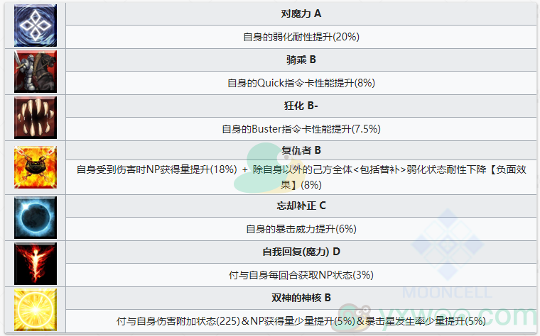 《命运冠位指定》从者图鉴——狄俄斯库里