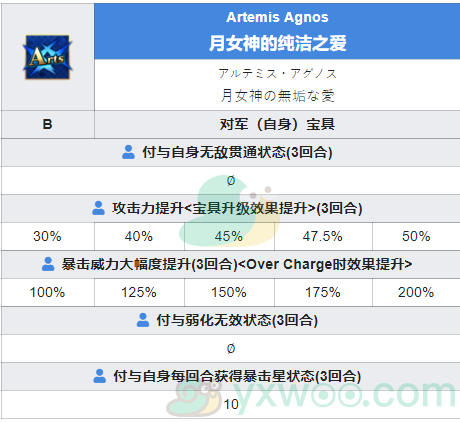 《命运冠位指定》从者图鉴——超人俄里翁