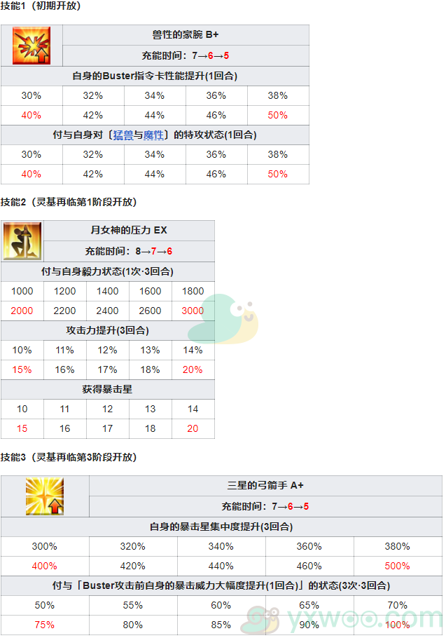 《命运冠位指定》从者图鉴——超人俄里翁