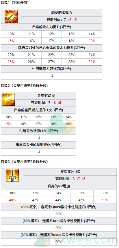 《命运冠位指定》从者图鉴——宇宙伊什塔尔