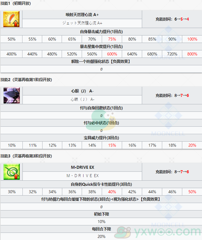 《命运冠位指定》从者图鉴——冲田·J·总司