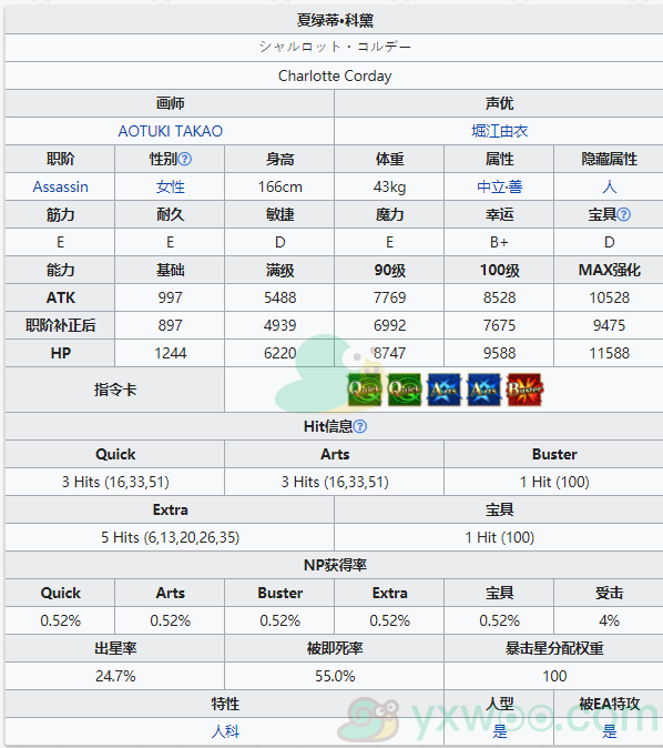 《命运冠位指定》从者图鉴——夏绿蒂·科黛