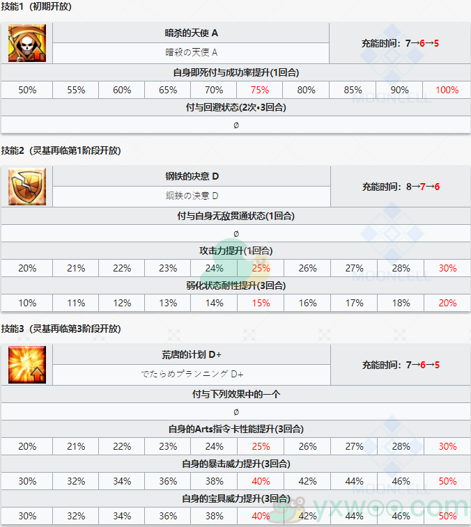 《命运冠位指定》从者图鉴——夏绿蒂·科黛