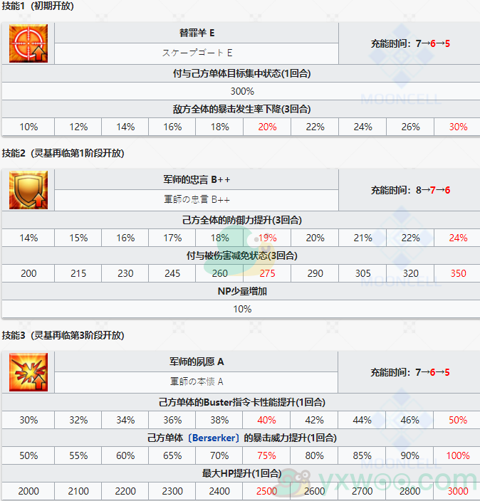 《命运冠位指定》从者图鉴——陈宫