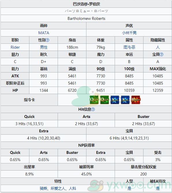 《命运冠位指定》从者图鉴——巴沙洛缪·罗伯茨