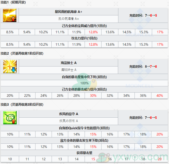 《命运冠位指定》从者图鉴——巴沙洛缪·罗伯茨