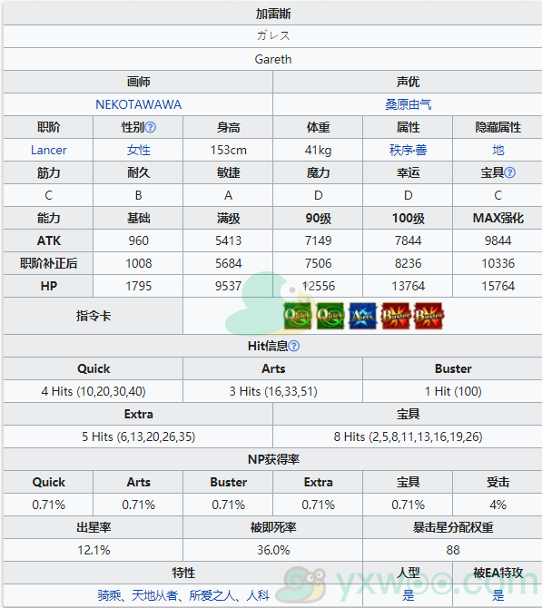 《命运冠位指定》从者图鉴——加雷斯