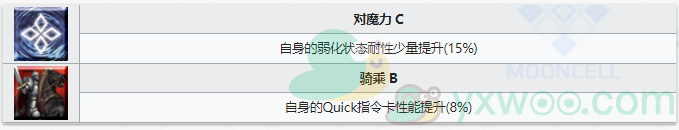 《命运冠位指定》从者图鉴——加雷斯