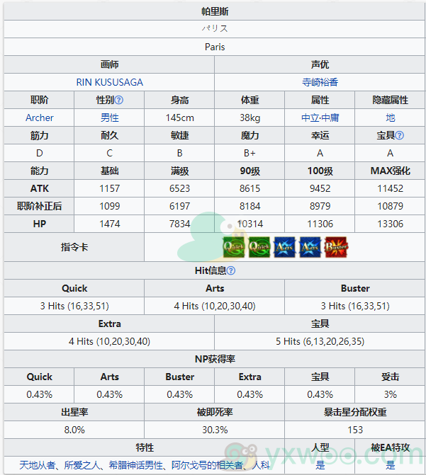 《命运冠位指定》从者图鉴——帕里斯