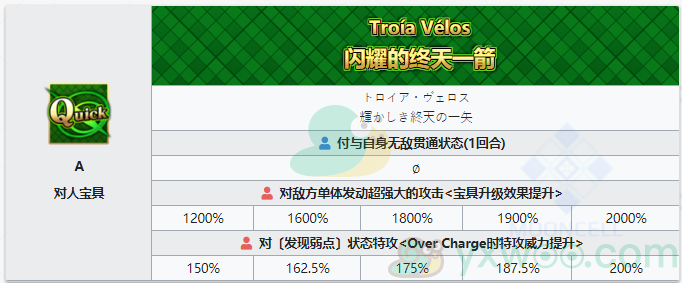 《命运冠位指定》从者图鉴——帕里斯