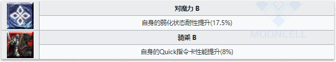 《命运冠位指定》从者图鉴——伊阿宋