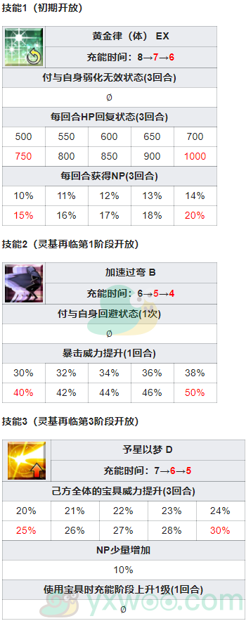 《命运冠位指定》从者图鉴——莱昂纳多·达·芬奇(Rider)