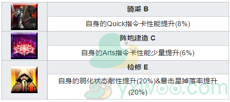 《命运冠位指定》从者图鉴——莱昂纳多·达·芬奇(Rider)