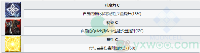 《命运冠位指定》从者图鉴——长尾景虎