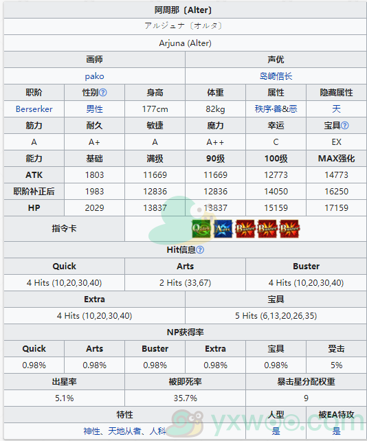 《命运冠位指定》从者图鉴——阿周那〔Alter〕