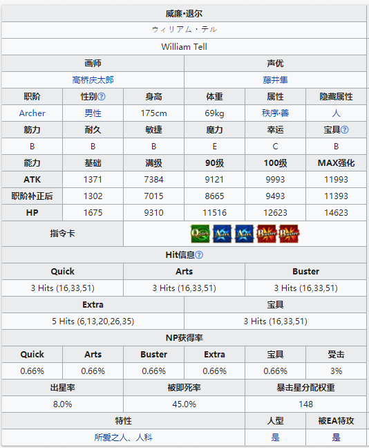 《命运冠位指定》从者图鉴——威廉·退尔