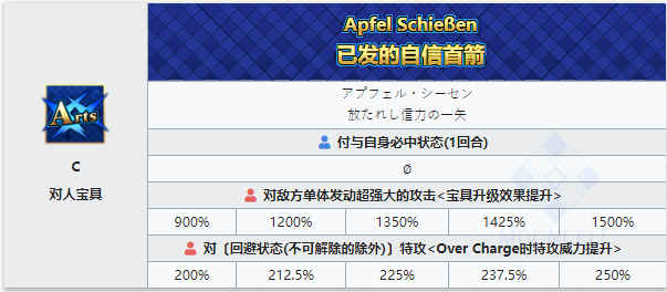 《命运冠位指定》从者图鉴——威廉·退尔