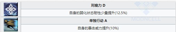 《命运冠位指定》从者图鉴——威廉·退尔