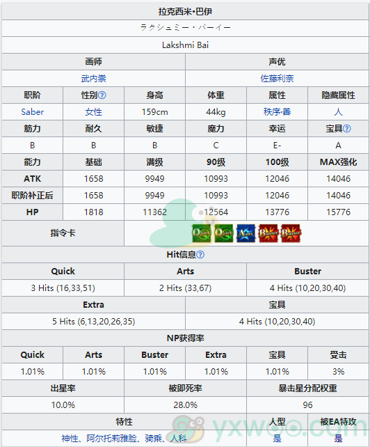 《命运冠位指定》从者图鉴——拉克西米·巴伊