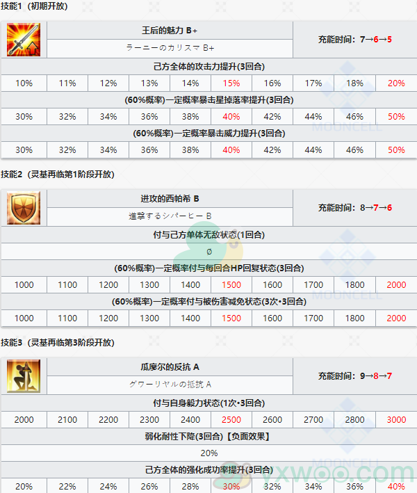 《命运冠位指定》从者图鉴——拉克西米·巴伊