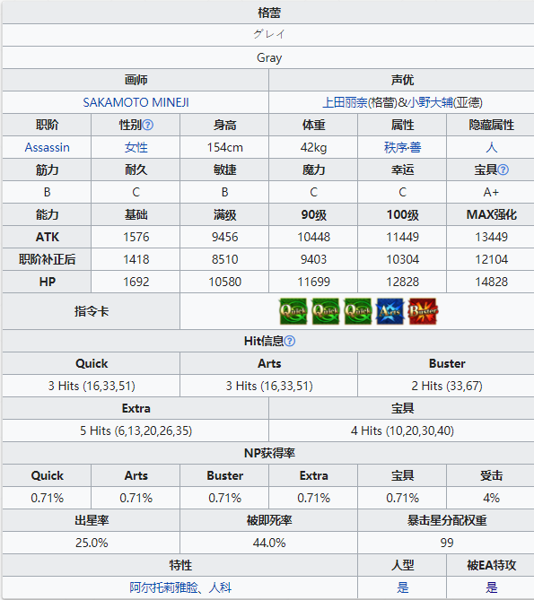 《命运冠位指定》从者图鉴——格蕾