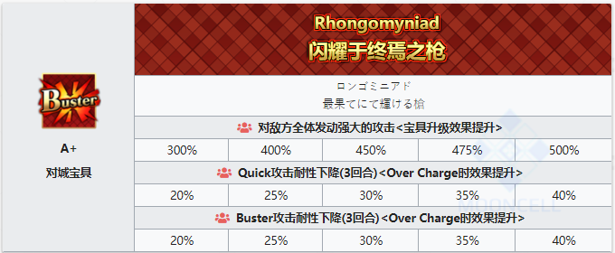 《命运冠位指定》从者图鉴——格蕾