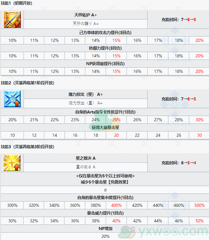 《命运冠位指定》从者图鉴——阿斯特赖亚